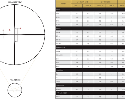 Leupold VX 3HD, Scope, 4.5 14X40, Duplex Reticle, 1", Matte Black